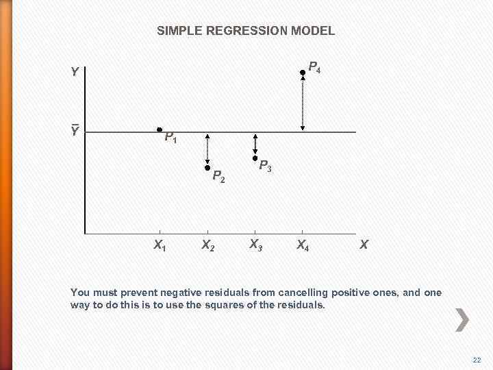 SIMPLE REGRESSION MODEL P 4 Y Y P 1 P 2 X 1 X