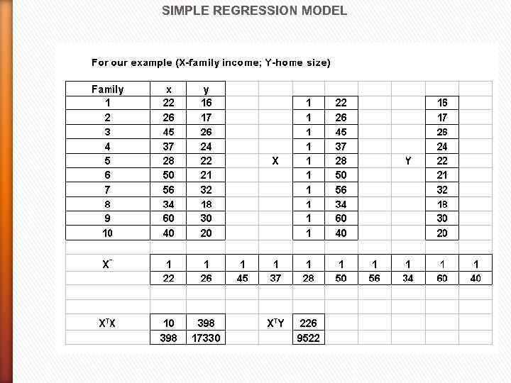 SIMPLE REGRESSION MODEL 