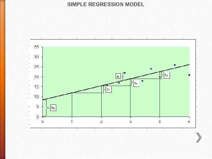 SIMPLE REGRESSION MODEL 