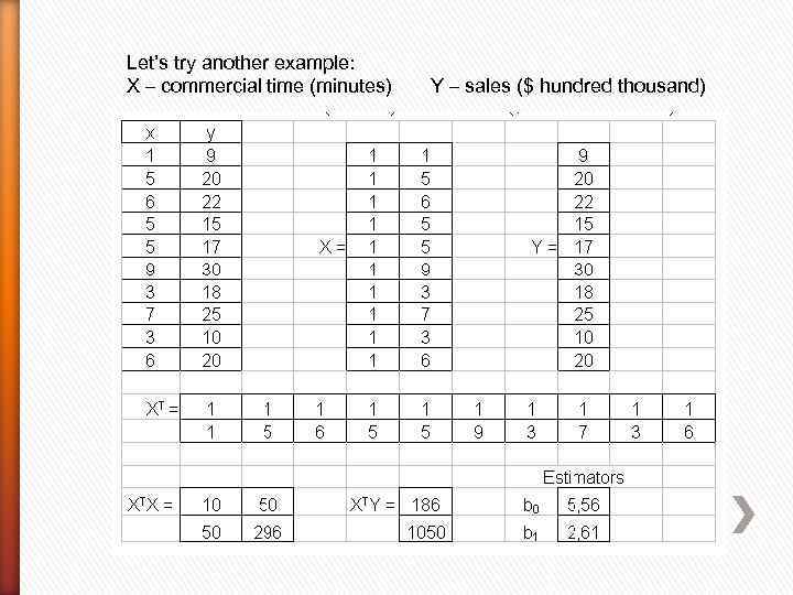 Let’s try another example: X – commercial time (minutes) Y – sales ($ hundred