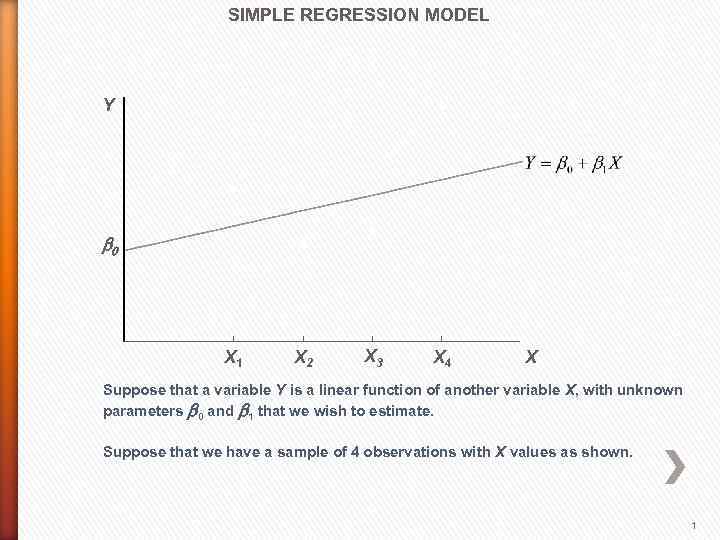 SIMPLE REGRESSION MODEL Y b 0 X 1 X 2 X 3 X 4