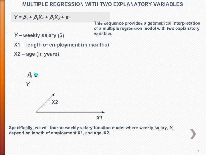 MULTIPLE REGRESSION WITH TWO EXPLANATORY VARIABLES Y = b 0 + b 1 X