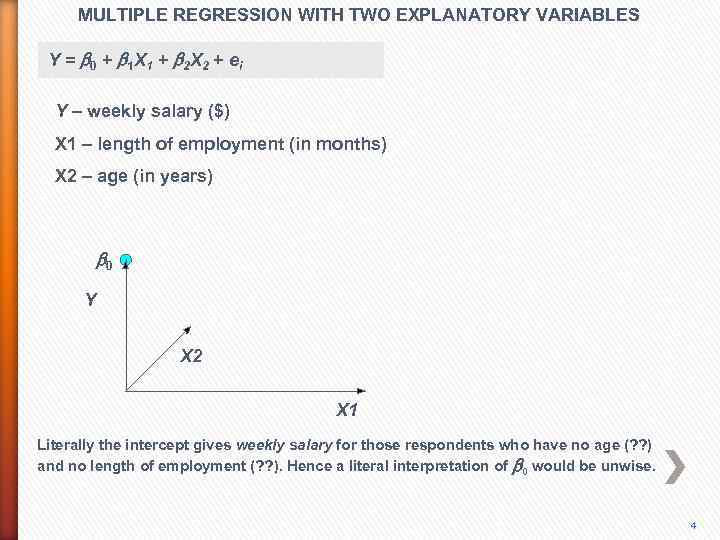 MULTIPLE REGRESSION WITH TWO EXPLANATORY VARIABLES Y = b 0 + b 1 X