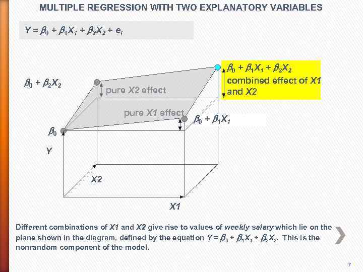 MULTIPLE REGRESSION WITH TWO EXPLANATORY VARIABLES Y = b 0 + b 1 X