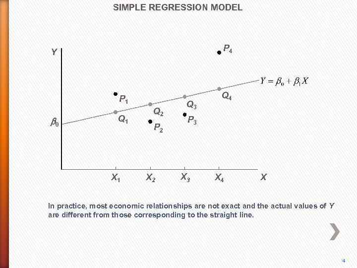 SIMPLE REGRESSION MODEL P 4 Y P 1 b 0 Q 1 X 1