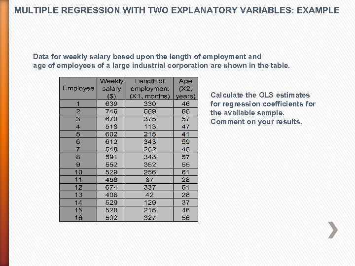 MULTIPLE REGRESSION WITH TWO EXPLANATORY VARIABLES: EXAMPLE Data for weekly salary based upon the