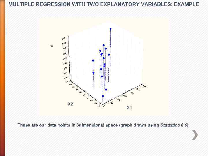 MULTIPLE REGRESSION WITH TWO EXPLANATORY VARIABLES: EXAMPLE Y X 2 X 1 These are