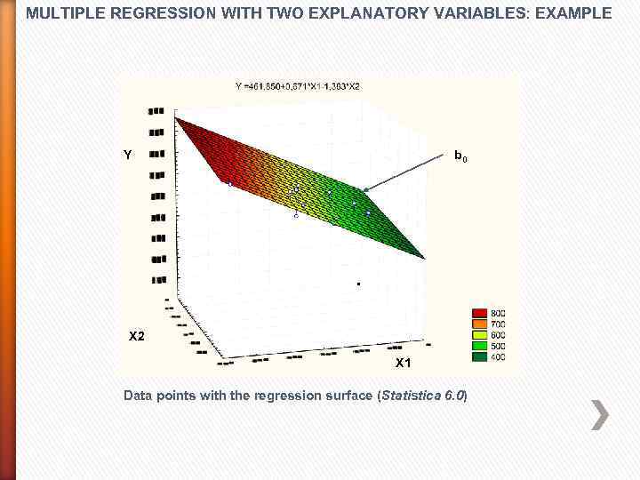 MULTIPLE REGRESSION WITH TWO EXPLANATORY VARIABLES: EXAMPLE Y b 0 X 2 X 1