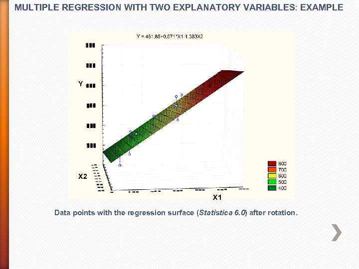 MULTIPLE REGRESSION WITH TWO EXPLANATORY VARIABLES: EXAMPLE Y X 2 X 1 Data points