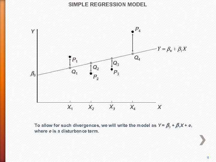 SIMPLE REGRESSION MODEL P 4 Y P 1 b 0 Q 1 X 1