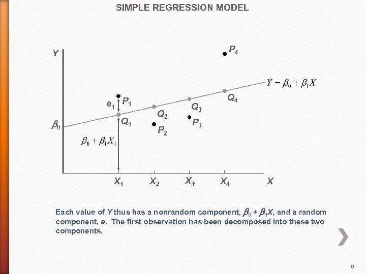 SIMPLE REGRESSION MODEL P 4 Y e 1 P 1 b 0 Q 1