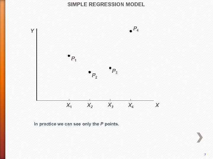 SIMPLE REGRESSION MODEL P 4 Y P 1 P 2 X 1 X 2