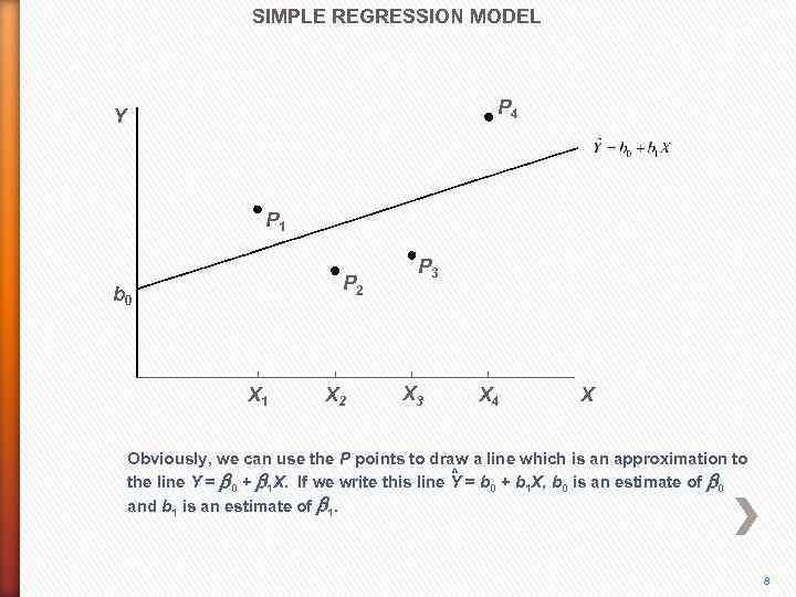 SIMPLE REGRESSION MODEL P 4 Y P 1 P 2 b 0 X 1