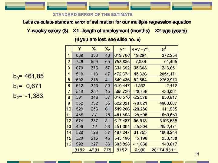 STANDARD ERROR OF THE ESTIMATE Let’s calculate standard error of estimation for our multiple