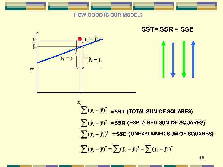 HOW GOOD IS OUR MODEL? SST= SSR + SSE =SST (TOTAL SUM OF SQUARES)