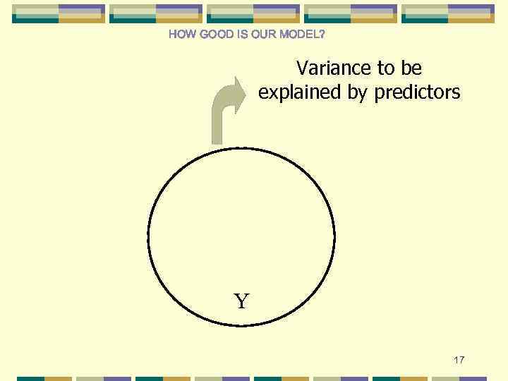 HOW GOOD IS OUR MODEL? Variance to be explained by predictors Y 17 