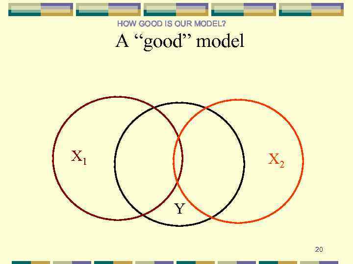 HOW GOOD IS OUR MODEL? A “good” model X 1 X 2 Y 20