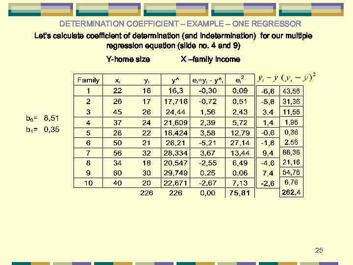 DETERMINATION COEFFICIENT – EXAMPLE – ONE REGRESSOR Let’s calculate coefficient of determination (and indetermination)