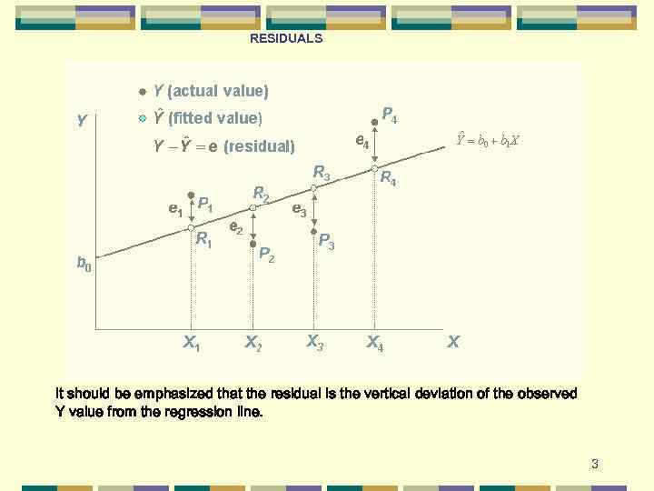 RESIDUALS It should be emphasized that the residual is the vertical deviation of the