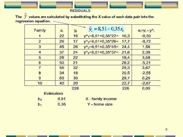 RESIDUALS The values are calculated by substituting the X value of each data pair