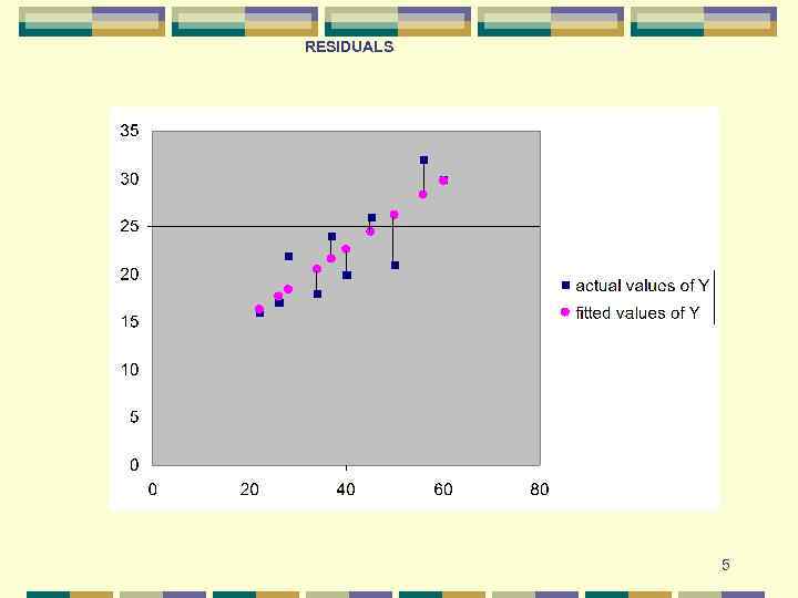 RESIDUALS 5 