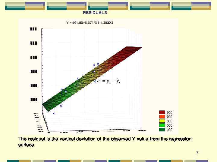 RESIDUALS The residual is the vertical deviation of the observed Y value from the