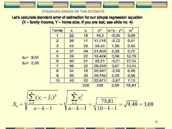 STANDARD ERROR OF THE ESTIMATE Let’s calculate standard error of estimation for our simple