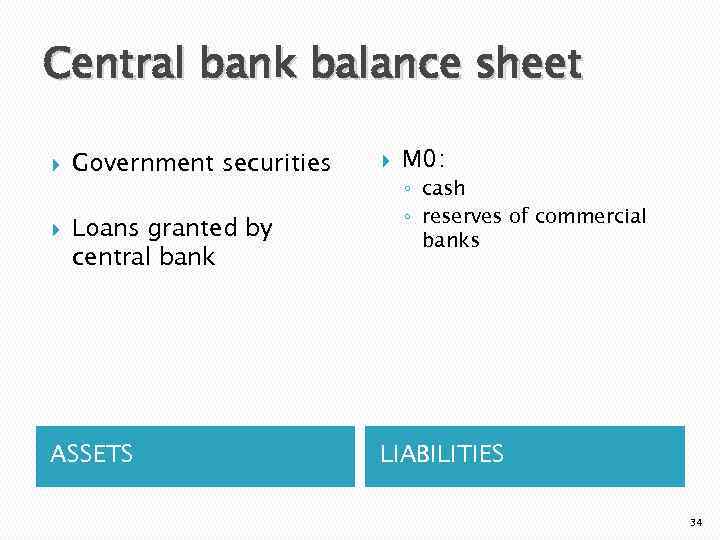Central bank balance sheet Government securities Loans granted by central bank ASSETS M 0: