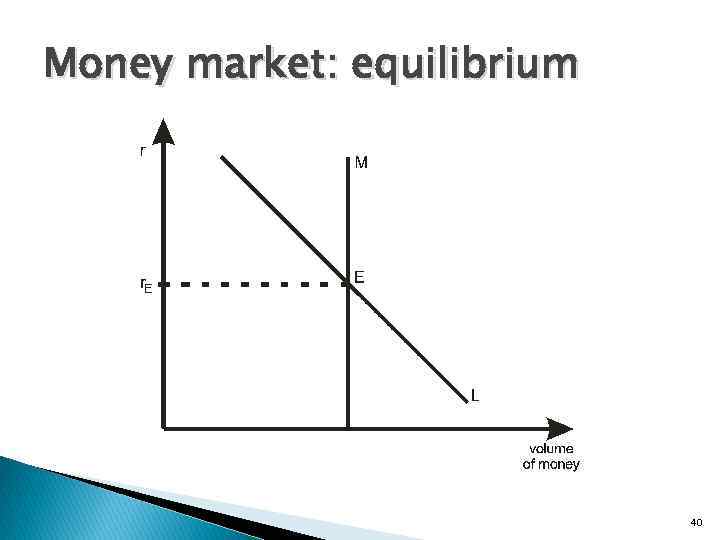 Money market: equilibrium 40 