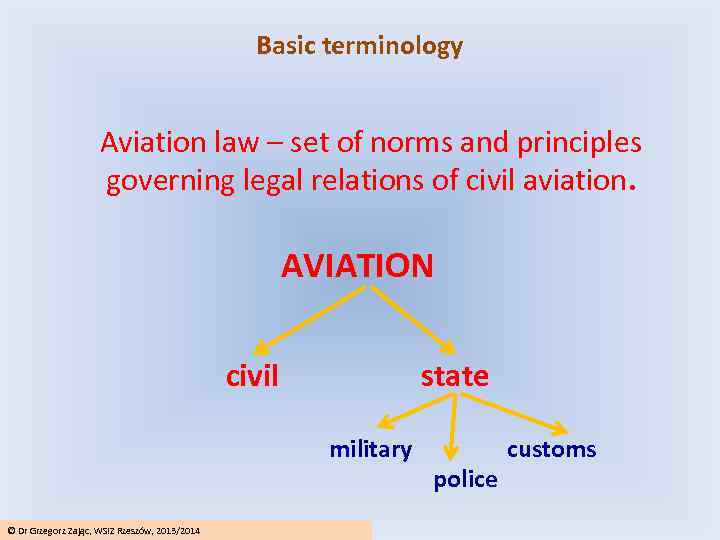Basic terminology Aviation law – set of norms and principles governing legal relations of