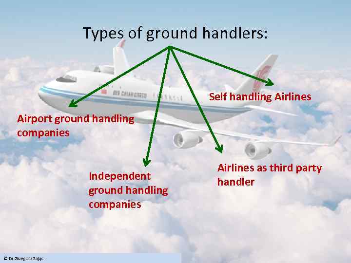 Types of ground handlers: Self handling Airlines Airport ground handling companies Independent ground handling