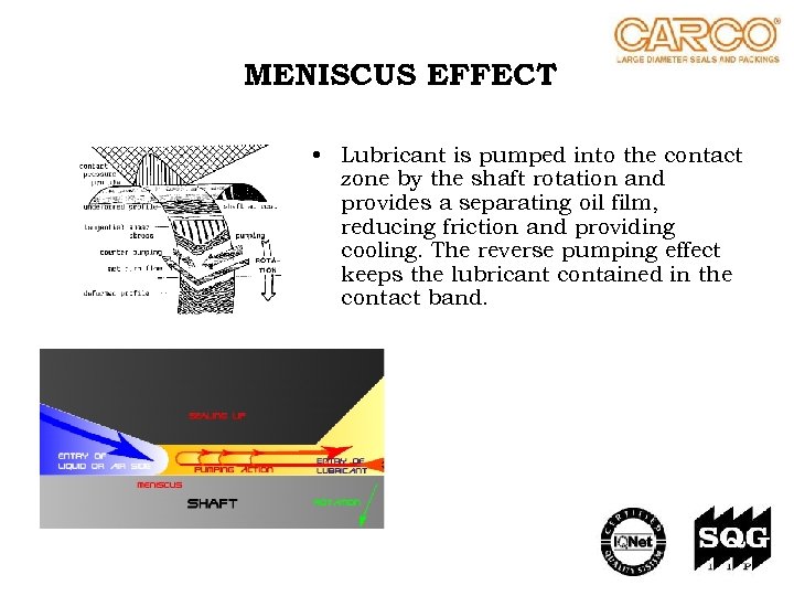 MENISCUS EFFECT • Lubricant is pumped into the contact zone by the shaft rotation