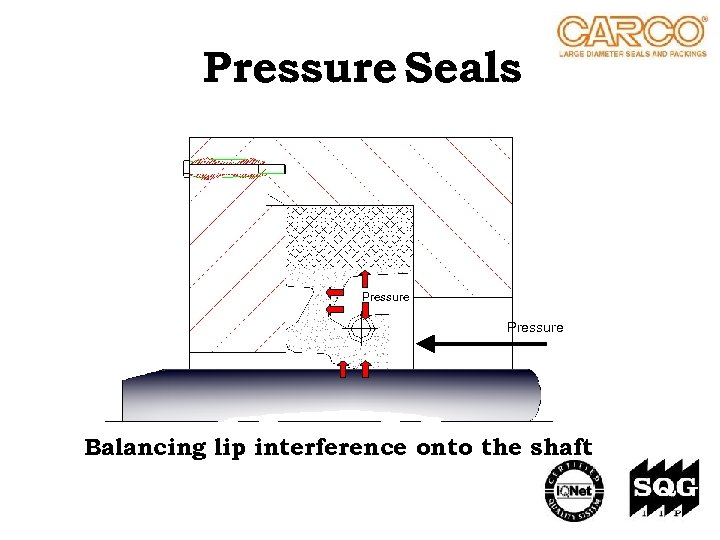 Pressure Seals Pressure Balancing lip interference onto the shaft 