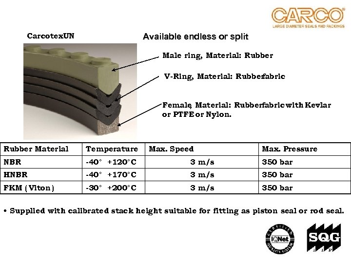 Carcotex. UN Available endless or split Male ring, Material: Rubber V-Ring, Material: Rubber fabric