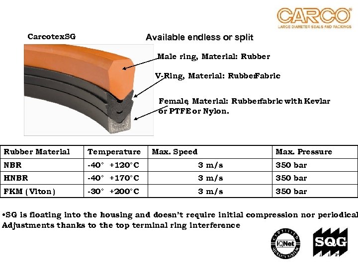 Carcotex. SG Available endless or split Male ring, Material: Rubber V-Ring, Material: Rubber Fabric