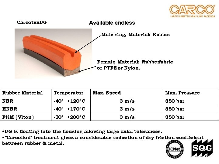 Carcotex. UG Available endless Male ring, Material: Rubber Female Material: Rubberfabric , or PTFE