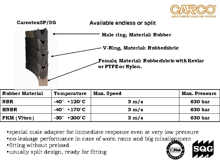 Carcotex. SP/SG Available endless or split Male ring, Material: Rubber V-Ring, Material: Rubber fabric