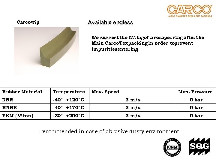 Carcowip Available endless We suggest the fittingof a scraper ring after the Main Carco.