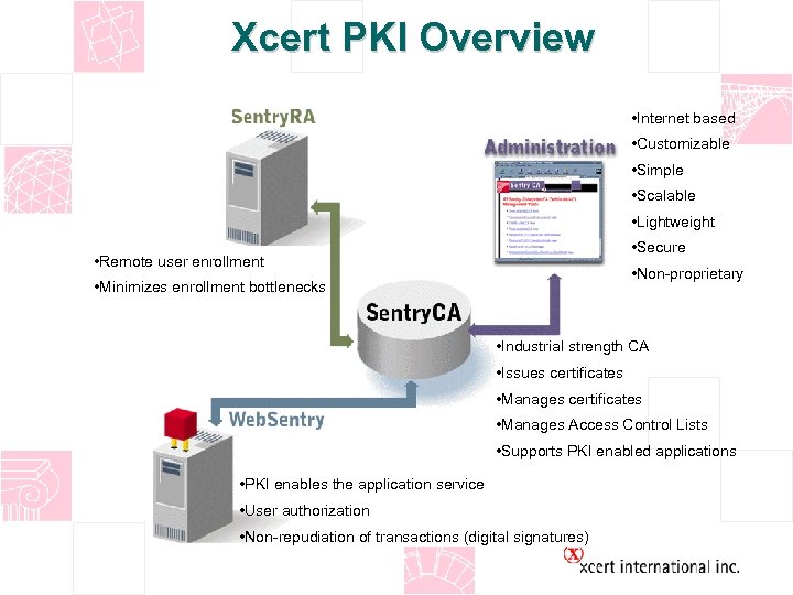 Xcert PKI Overview • Internet based • Customizable • Simple • Scalable • Lightweight