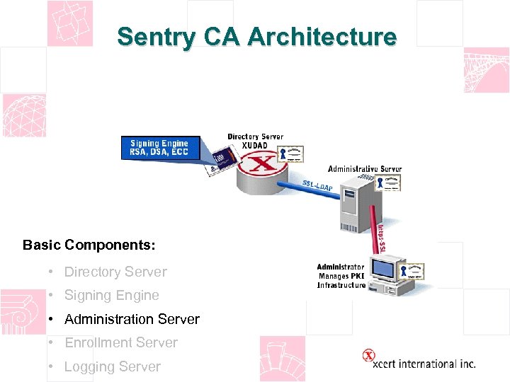 Sentry CA Architecture Basic Components: • Directory Server • Signing Engine • Administration Server