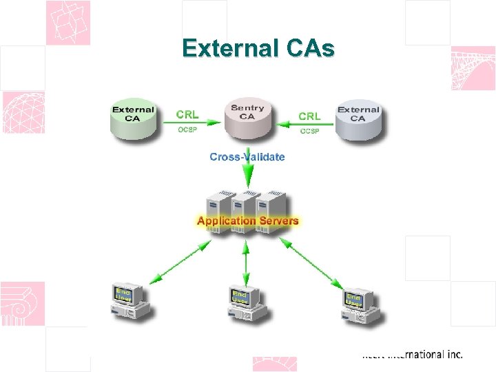 External CAs 