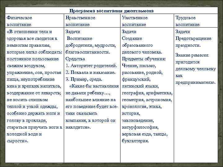 Система воспитания джентльмена