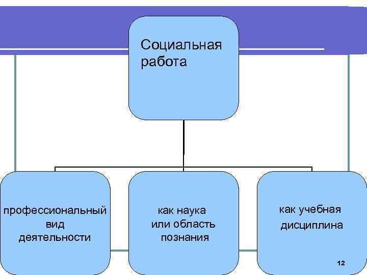 Кафедра социальной работы