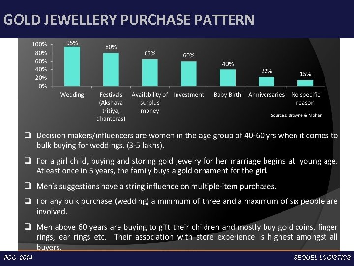 GOLD JEWELLERY PURCHASE PATTERN IIGC 2014 Corporate Presentation SEQUEL LOGISTICS 