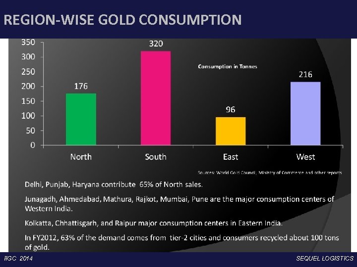 REGION-WISE GOLD CONSUMPTION IIGC 2014 Corporate Presentation SEQUEL LOGISTICS 