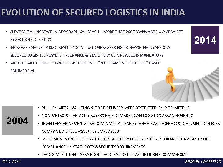 EVOLUTION OF SECURED LOGISTICS IN INDIA • SUBSTANTIAL INCREASE IN GEOGRAPHICAL REACH – MORE