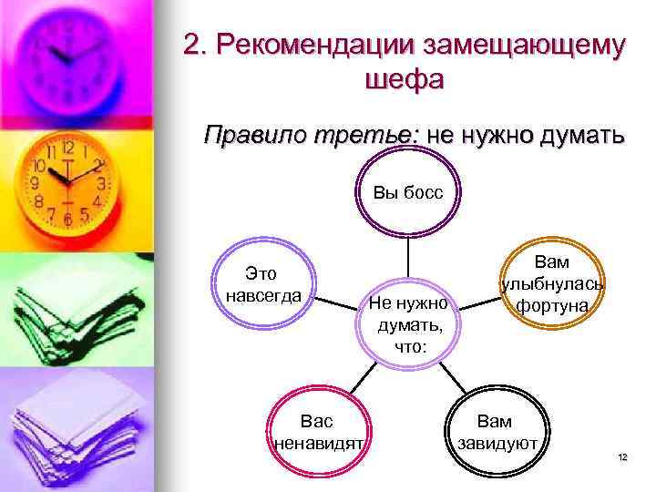 2. Рекомендации замещающему шефа Правило третье: не нужно думать Вы босс Это навсегда Вас