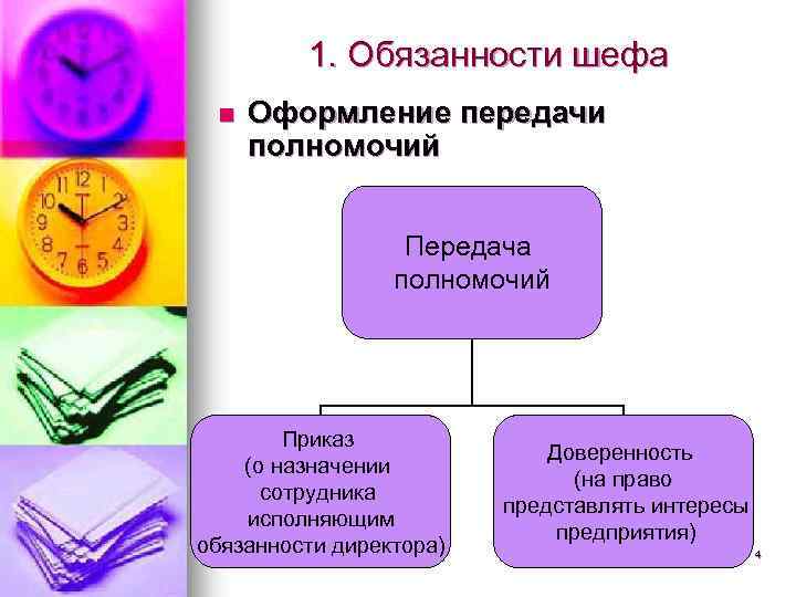 1. Обязанности шефа n Оформление передачи полномочий Передача полномочий Приказ (о назначении сотрудника исполняющим