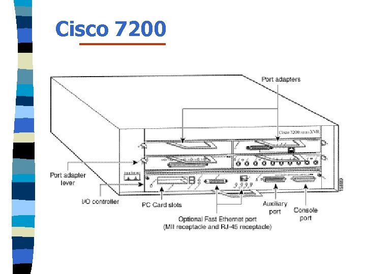 Cisco 7200 