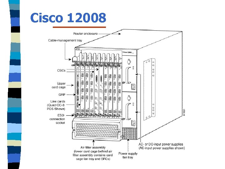 Cisco 12008 